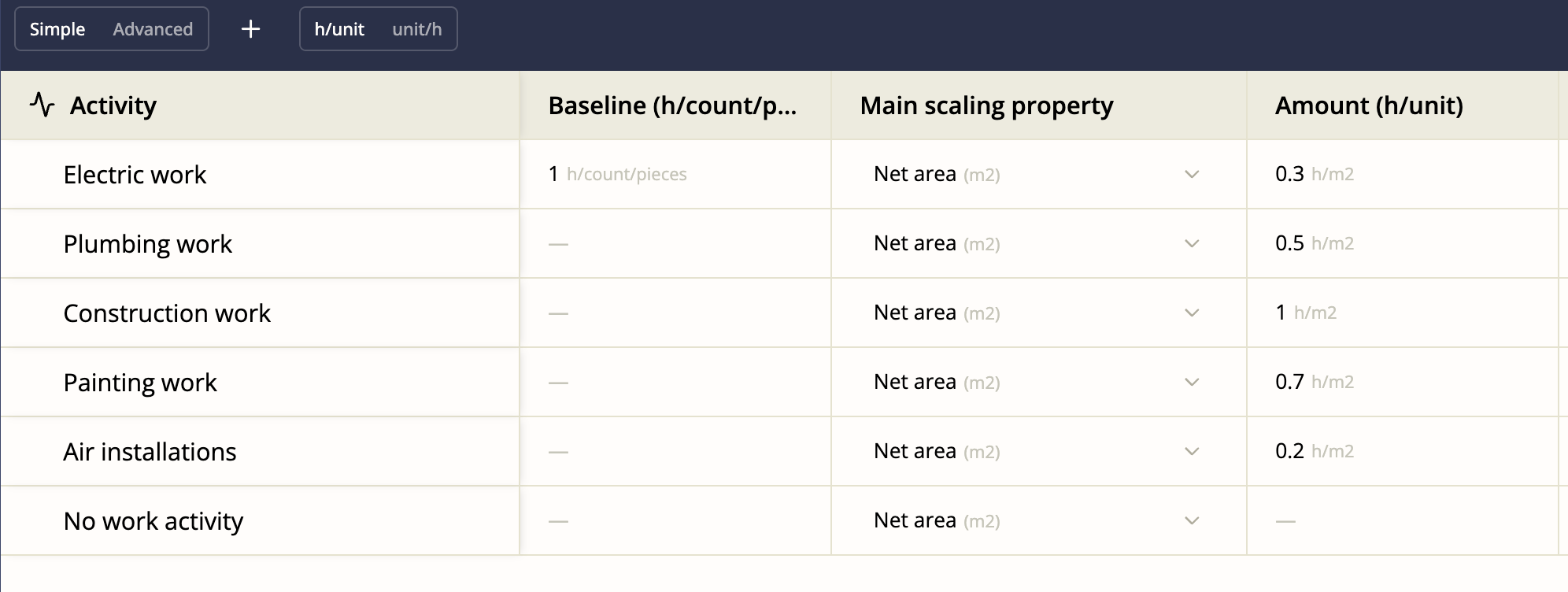 Activity Estimations Matrix