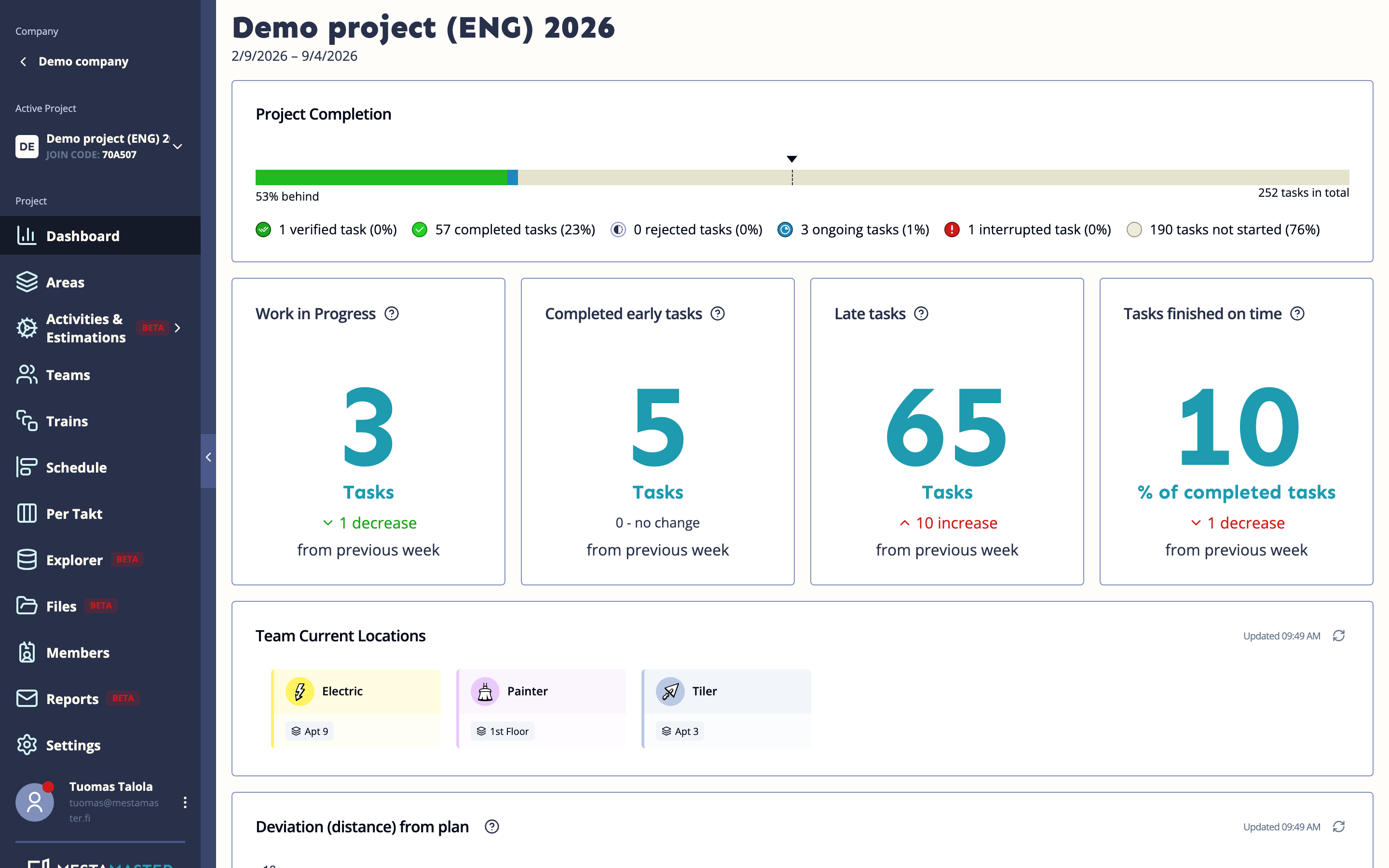 Dashboard overview with charts visible