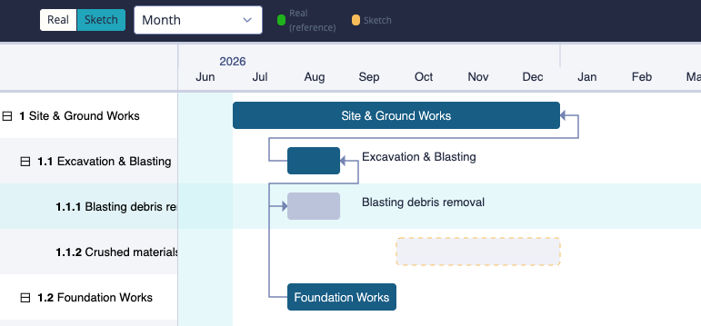 Gantt chart showing sketched activity bars
